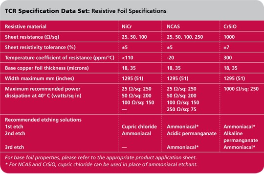 Ticer's TCR® Specification Data Set